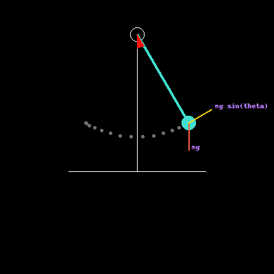 Pendulum