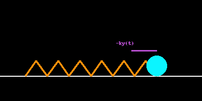 Spring oscillation