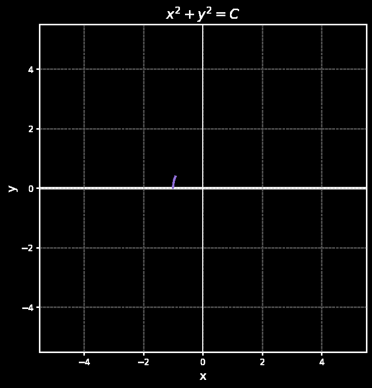 Example:  D' \subset D 