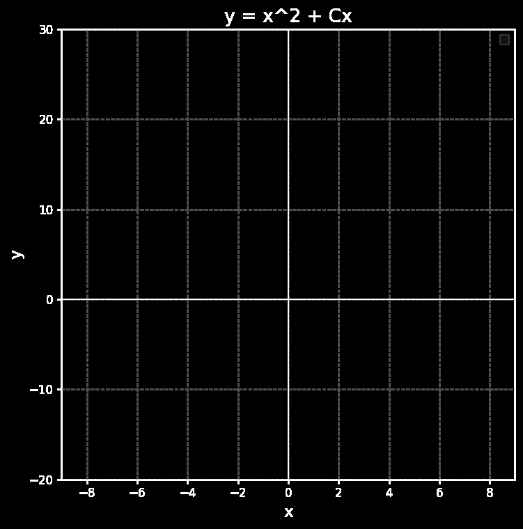 Example:  D \subset D' 