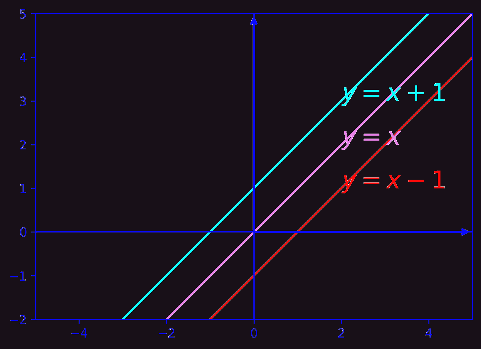 Three isoclines