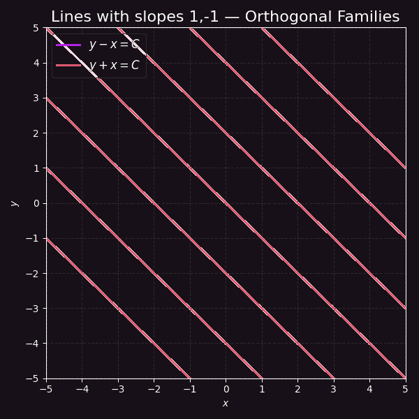 Two families of lines