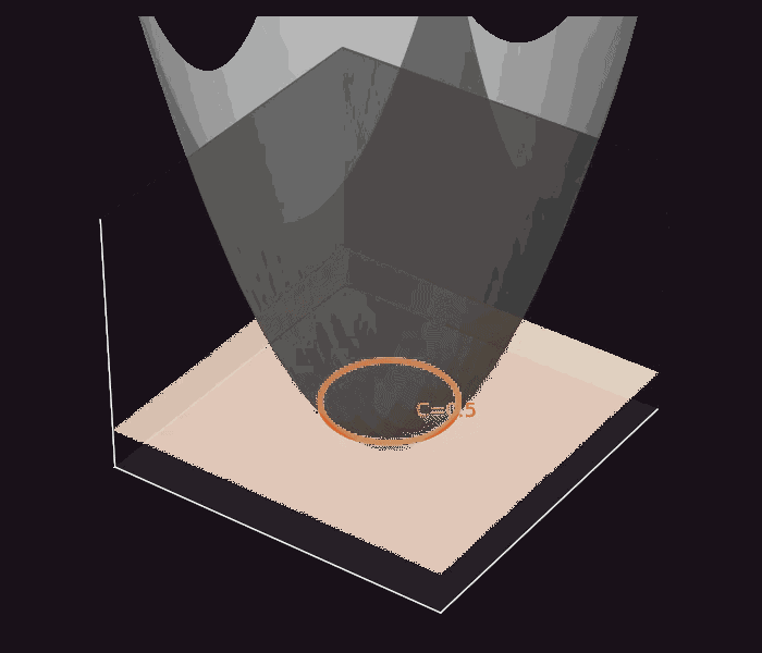 Horizontal sections